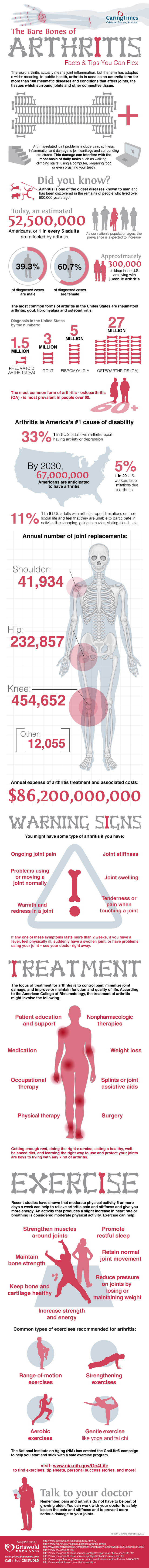 Arthritis Fact Sheet